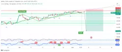 GBP/JPY - 4H