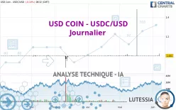 USD COIN - USDC/USD - Journalier