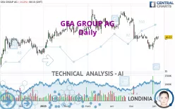 GEA GROUP AG - Daily