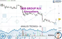 DGB GROUP N.V. - Giornaliero