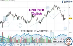 UNILEVER - Daily