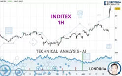 INDITEX - 1H