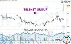 TELENET GROUP - 1 Std.