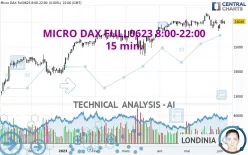 MICRO DAX FULL0325 8:00-22:00 - 15 min.