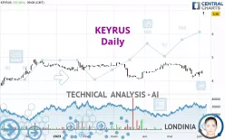 KEYRUS - Daily