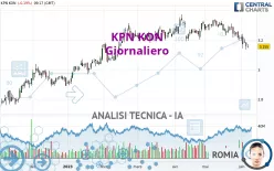 KPN KON - Giornaliero