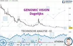 GENOMIC VISION - Dagelijks