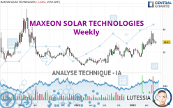 MAXEON SOLAR TECHNOLOGIES - Hebdomadaire