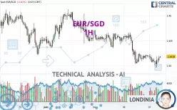 EUR/SGD - 1H