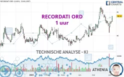 RECORDATI ORD - 1 uur