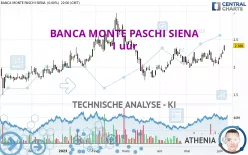 BANCA MONTE PASCHI SIENA - 1 uur