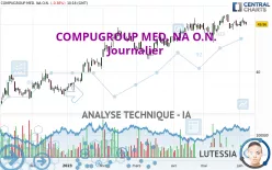 COMPUGROUP MED. NA O.N. - Journalier