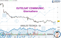 EUTELSAT COMMUNIC. - Giornaliero