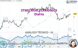 STMICROELECTRONICS - Diario