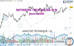 INFINEON TECH.AG NA O.N. - Journalier