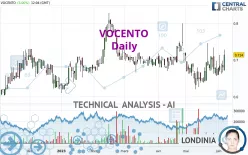 VOCENTO - Daily