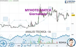 MYHOTELMATCH - Giornaliero