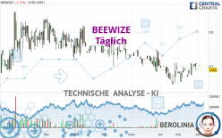 BEEWIZE - Täglich