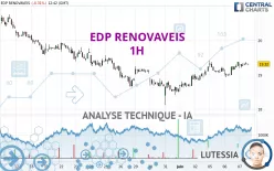 EDP RENOVAVEIS - 1H