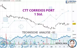 CTT CORREIOS PORT - 1 Std.