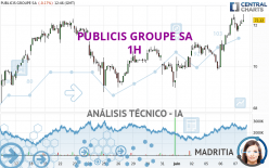 PUBLICIS GROUPE SA - 1H