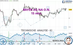 BAYER AG NA O.N. - 15 min.