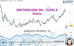 SENTINELONE INC. CLASS A - Diario