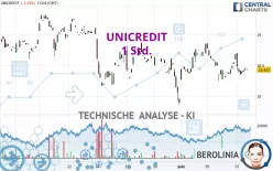 UNICREDIT - 1 Std.