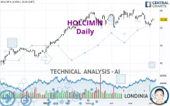 HOLCIM N - Daily