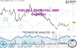 FUELCELL ENERGYDL-.0001 - Dagelijks