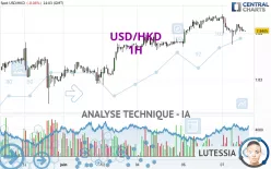 USD/HKD - 1H