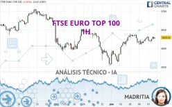 FTSE EURO TOP 100 - 1H