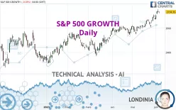 S&amp;P 500 GROWTH - Daily