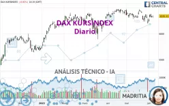 DAX KURSINDEX - Diario