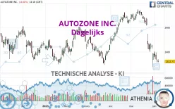 AUTOZONE INC. - Journalier