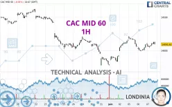 CAC MID 60 - 1H