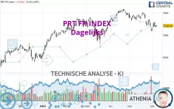 PRT FR INDEX - Dagelijks