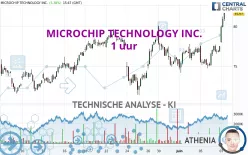 MICROCHIP TECHNOLOGY INC. - 1 uur