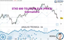 STXE 600 TELECOM EUR (PRICE) - Giornaliero