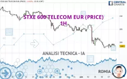 STXE 600 TELECOM EUR (PRICE) - 1H