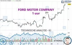 FORD MOTOR COMPANY - 1 uur