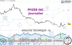 PFIZER INC. - Journalier