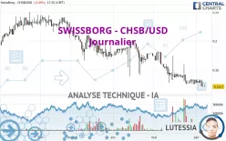 SWISSBORG - CHSB/USD - Journalier