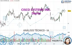 CISCO SYSTEMS INC. - Diario