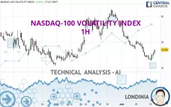 NASDAQ-100 VOLATILITY INDEX - 1H