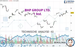 BHP GROUP LTD. - 1 Std.