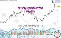 BE SEMICONDUCTOR - Hebdomadaire