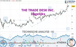 THE TRADE DESK INC. - Dagelijks