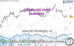 STARBUCKS CORP. - Journalier