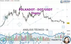 POLKADOT - DOT/USDT - Diario